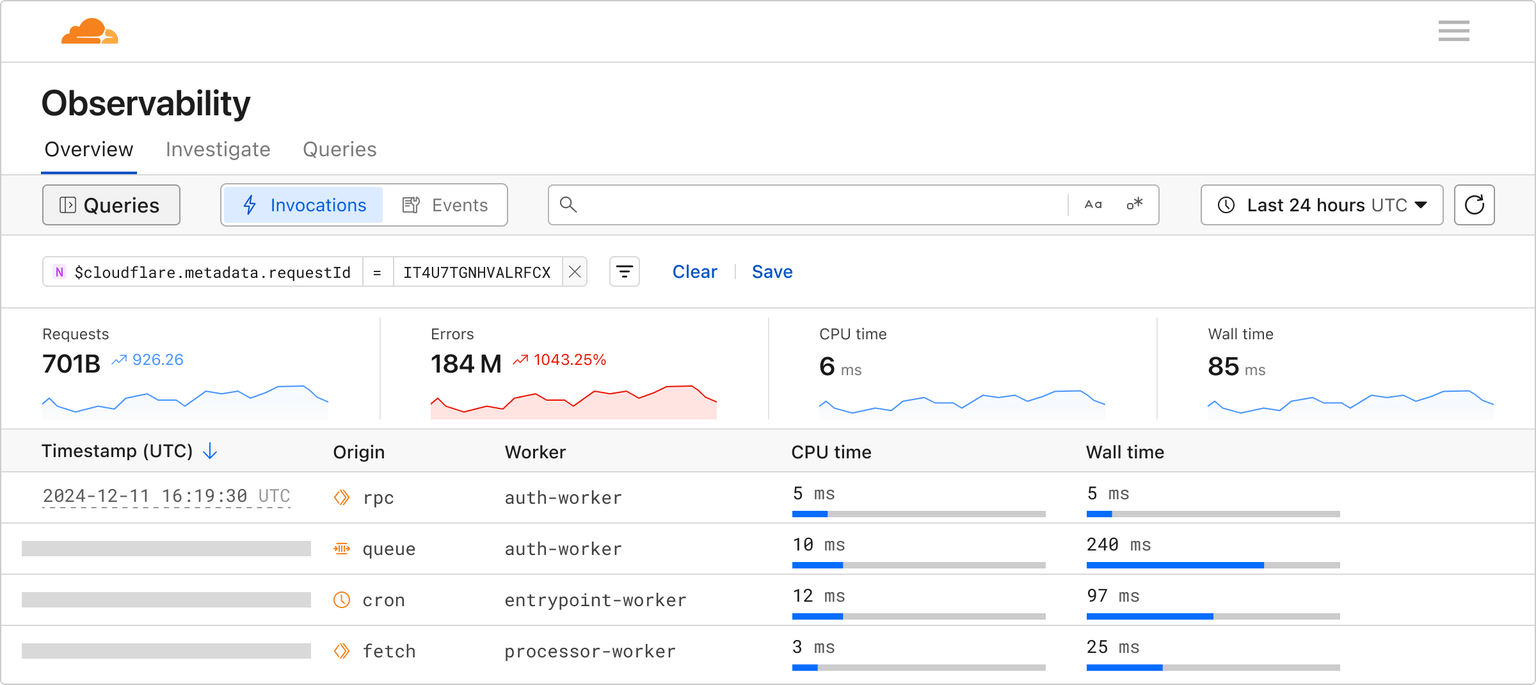 Observability Overview